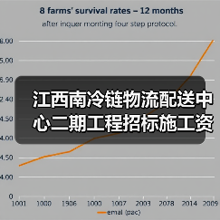 江西南冷链物流配送中心二期工程招标施工资质要求解析(图3) 江西南冷链物流配送中心二期工程招标施工资质要求解析(图3)