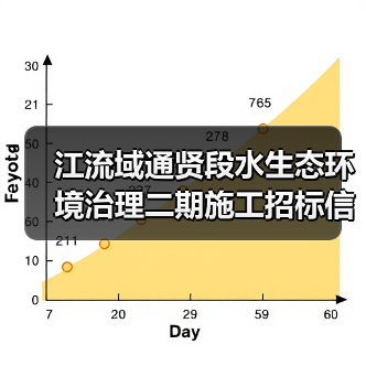 江流域通贤段水生态环境治理二期施工招标信息(图4) 江流域通贤段水生态环境治理二期施工招标信息(图4)