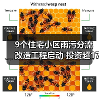 9个住宅小区雨污分流改造工程启动 投资超1796万元（图4）
