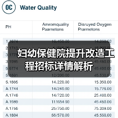 妇幼保健院提升改造工程招标详情解析(图4) 妇幼保健院提升改造工程招标详情解析(图4)