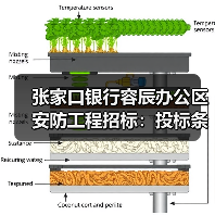 张家口银行容辰办公区安防工程招标：投标条件与流程解析（图3）