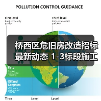 桥西区危旧房改造招标最新动态 1-3标段施工资格要求解析