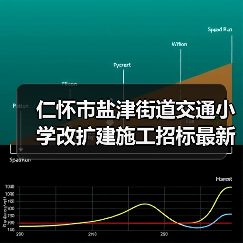 仁怀市盐津街道交通小学改扩建施工招标最新动态 仁怀市盐津街道交通小学改扩建施工招标最新动态