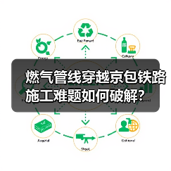 燃气管线穿越京包铁路施工难题如何破解？（图3）