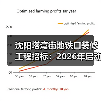 沈阳塔湾街地铁口装修工程招标:2026年启动,投标保证金15万(图4) 沈阳塔湾街地铁口装修工程招标:2026年启动,投标保证金15万(图4)