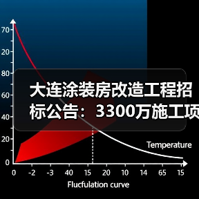 大连涂装房改造工程招标公告:3300万施工项目资质要求解析(图3) 大连涂装房改造工程招标公告:3300万施工项目资质要求解析(图3)