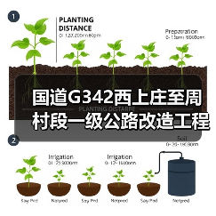 国道G342西上庄至周村段一级公路改造工程燃气管线迁改项目施工招标公告(图4) 国道G342西上庄至周村段一级公路改造工程燃气管线迁改项目施工招标公告(图4)