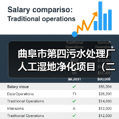 曲阜市第四污水处理厂人工湿地净化项目（二期）EPC