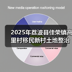 2025年荔波县佳荣镇高里村移民新村土地整治项目招标公告(图1) 2025年荔波县佳荣镇高里村移民新村土地整治项目招标公告(图1)