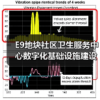 E9地块社区卫生服务中心数字化基础设施建设项目 - 招标公告 E9地块社区卫生服务中心数字化基础设施建设项目 - 招标公告