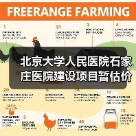 北京大学人民医院石家庄医院建设项目暂估价部分-医疗专项物流系统工程项目招标公告（图1）
