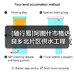 [随行易]阿图什市格达良乡北片区供水工程（二期）（图3）