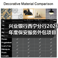 兴业银行西宁分行2026年度保安服务外包项目标段一[已发公告]（图2）