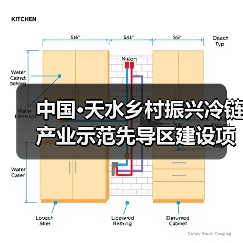 中国·天水乡村振兴冷链产业示范先导区建设项目一期EPC总承包二标段(三次)(图1) 中国·天水乡村振兴冷链产业示范先导区建设项目一期EPC总承包二标段(三次)(图1)