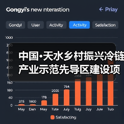 中国·天水乡村振兴冷链产业示范先导区建设项目一期EPC总承包二标段(三次) 中国·天水乡村振兴冷链产业示范先导区建设项目一期EPC总承包二标段(三次)
