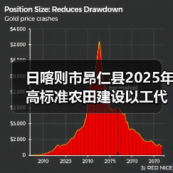 日喀则市昂仁县2025年高标准农田建设以工代赈项目(改造提升)招标公告(图1) 日喀则市昂仁县2025年高标准农田建设以工代赈项目(改造提升)招标公告(图1)