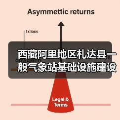 西藏阿里地区札达县一般气象站基础设施建设项目(项目名称) 全一标段施工 招标公告(图2) 西藏阿里地区札达县一般气象站基础设施建设项目(项目名称) 全一标段施工 招标公告(图2)