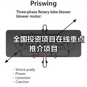 全国投资项目在线重点推介项目（图3）
