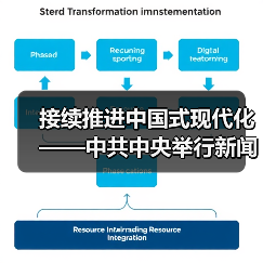 接续推进中国式现代化——中共中央举行新闻发布会解读党的二十届四中全会精神(图2) 接续推进中国式现代化——中共中央举行新闻发布会解读党的二十届四中全会精神(图2)