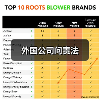 外国公司问责法(图1) 外国公司问责法(图1)