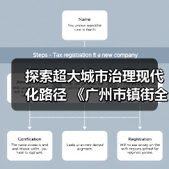 探索超大城市治理现代化路径 《广州市镇街全域服务治理工作指引(2025版)》发布(图2) 探索超大城市治理现代化路径 《广州市镇街全域服务治理工作指引(2025版)》发布(图2)