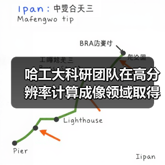 哈工大科研团队在高分辨率计算成像领域取得重要突破(图4) 哈工大科研团队在高分辨率计算成像领域取得重要突破(图4)