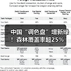 中国“调色盘”增新绿!森林覆盖率超25%(图4) 中国“调色盘”增新绿!森林覆盖率超25%(图4)