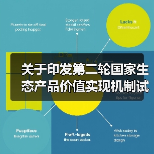 关于印发第二轮国家生态产品价值实现机制试点名单的通知(图2) 关于印发第二轮国家生态产品价值实现机制试点名单的通知(图2)