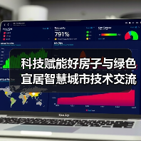 科技赋能好房子与绿色宜居智慧城市技术交流会暨中国 —中亚建设科技与产业交流会在京召开(图3) 科技赋能好房子与绿色宜居智慧城市技术交流会暨中国 —中亚建设科技与产业交流会在京召开(图3)