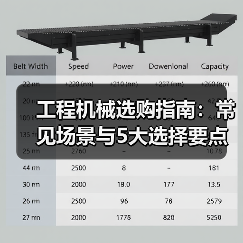 工程机械选购指南:常见场景与5大选择要点(图3) 工程机械选购指南:常见场景与5大选择要点(图3)