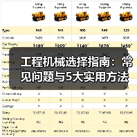 工程机械选择指南:常见问题与5大实用方法(图3) 工程机械选择指南:常见问题与5大实用方法(图3)